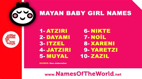 10 Mayan baby girl names