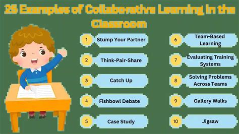 Image result for Collaborative Learning in Classroom