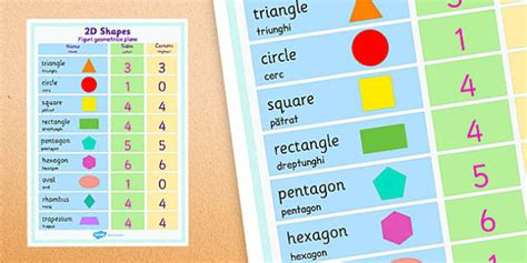2D Shapes Properties Poster Romanian Translation - Twinkl