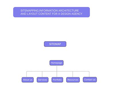 Image result for Site Map Web Development