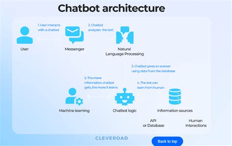 Что такое чат-бот на сайте и как его настроить - KeyCRM Blog
