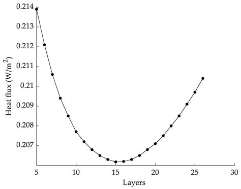 Study on the Performance of Variable Density Multilayer Insulation in ...