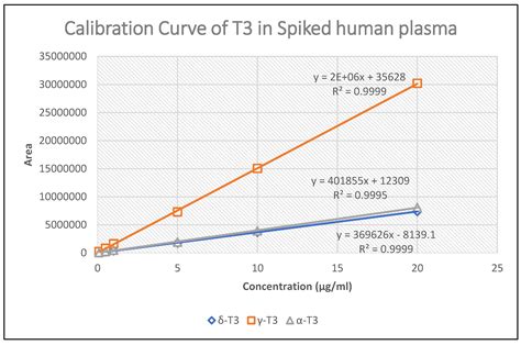 Simple, Sensitive, and Reproducible High-Performance Liquid ...