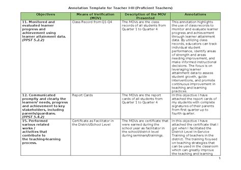 Image result for Steven Johnson Annotation Assignment Template