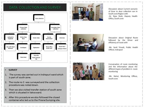 STUDY OF DOOR TO DOOR WASTE COLLECTION VAN IN SOUTH ZONE | CEPT - Portfolio