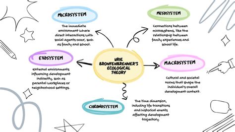 Ecological Systems Theory Psychology, Ecology, And Organizations: