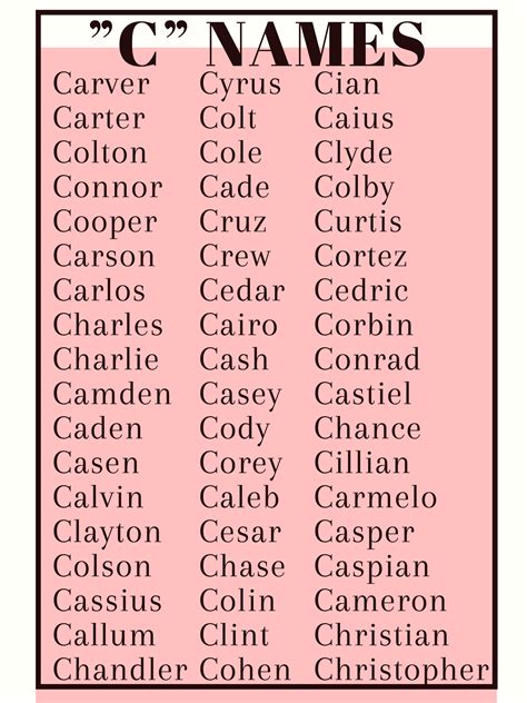 C Names for Babies