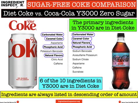 WHAT'S IN COCA-COLA Y3000 ZERO SUGAR? — Ingredient Inspector