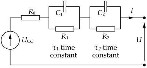 HPPC Test Methodology Using LFP Battery Cell Identification Tests as an ...