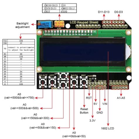 1602 LCD Board Keypad Shield Blue Backlight For Arduino Robot in ...