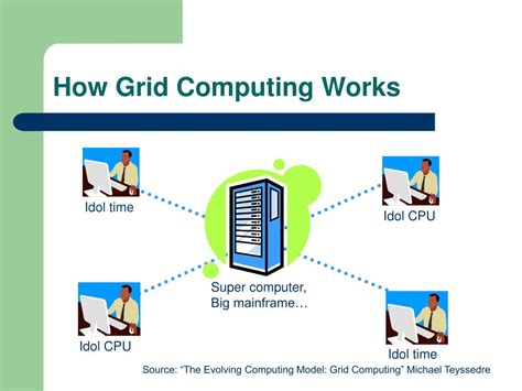 Image result for Grid Computer Memory
