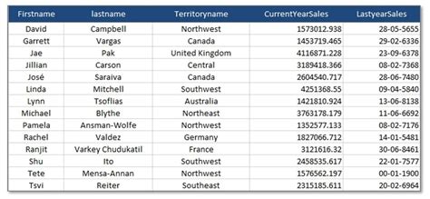 Edit Data Using Excel VBA with SQL Server 的图像结果