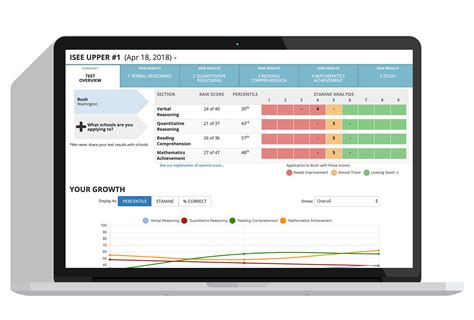 Upper Level ISEE Packages - ISEE Practice Test