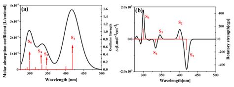 Catalysts | Special Issue : Progression in Photocatalytic Materials for ...