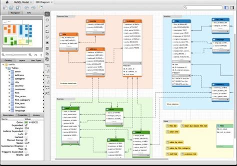 Image result for SQL Management Open Source Linux