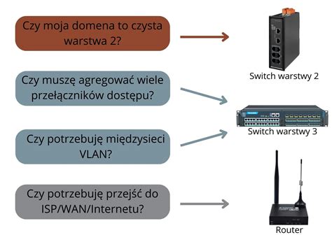 Layer 3 Router 的图像结果