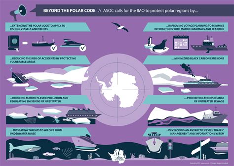 Image result for Ice Types Polar Code