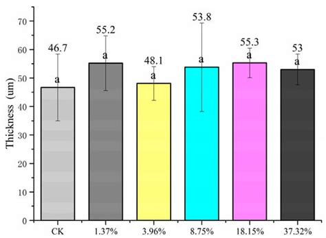 Effective and Sustained Control of Soil-Borne Plant Diseases by ...