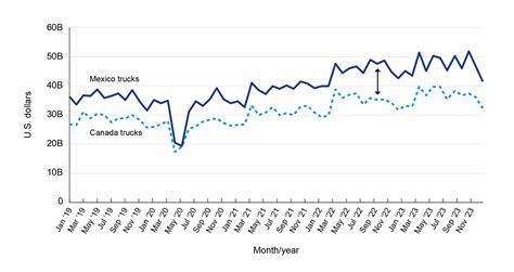 TransBorder Freight Annual Report 2023