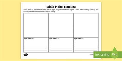 National Reconciliation Week Eddie Mabo Timeline Worksheet