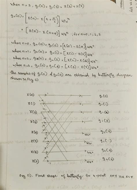 DIF FFT Algorithm 的图像结果