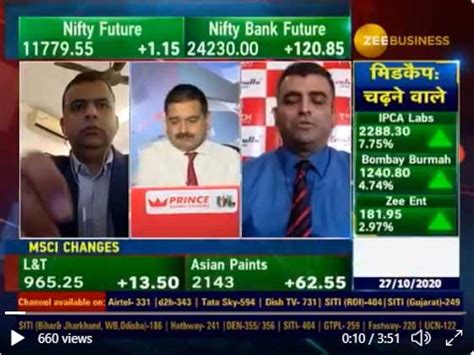Mid-Cap Picks with Anil Singhvi: Tata Coffee, Subros and Emami ...