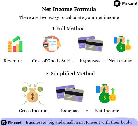 Net Income Formula: Calculate, Improve & Maximize Profit