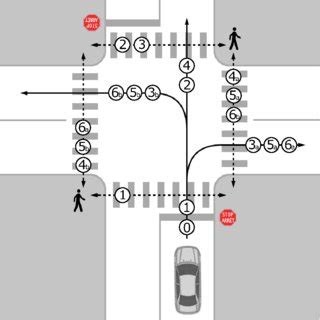 Semi Controlled Intersection 的图像结果