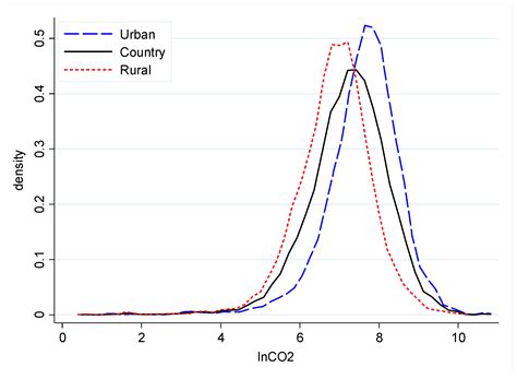 Unveiling Key Drivers of Indirect Carbon Emissions of Chinese Older ...