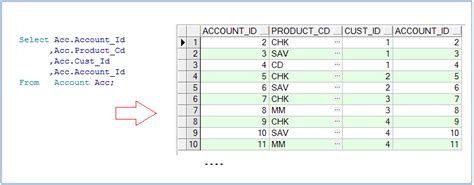 Oracle SQL for Beginners 的图像结果