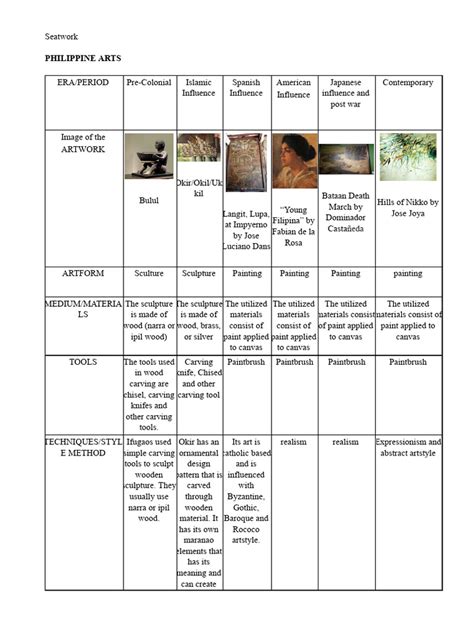 Art History Visual Analysis Example 的图像结果