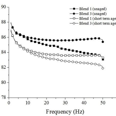 Image result for Phase Angle Oscillation