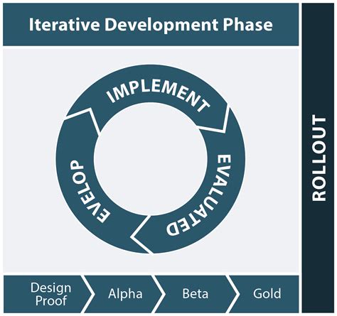 Image result for Introduction to Sam Model
