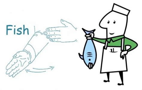Image result for Sign Language Fish