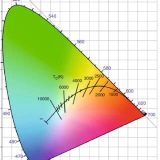 XYY Color Space 的图像结果