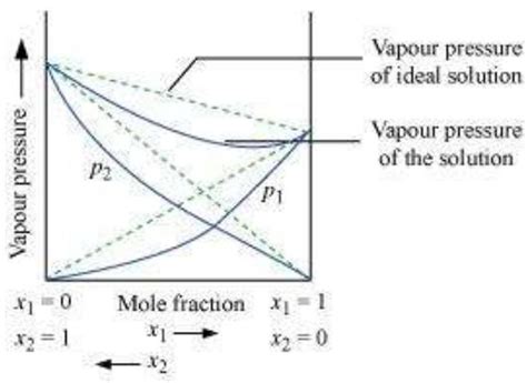 SATHEE: Unit 2 Solutions (Exercises)