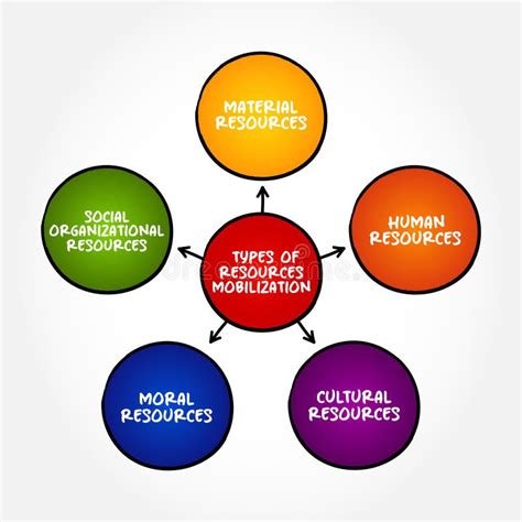 Mobilized Resources 的图像结果