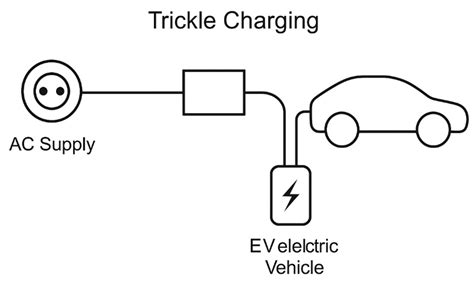 Battery Charging Simulation of a Passenger Electric Vehicle from a ...