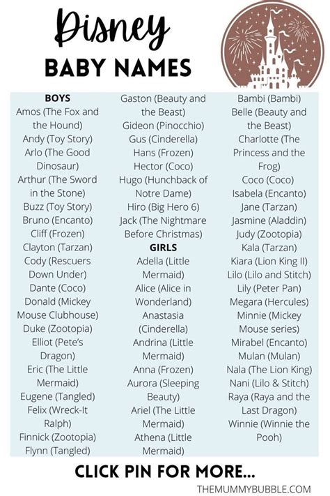 Code Names Disney 的图像结果