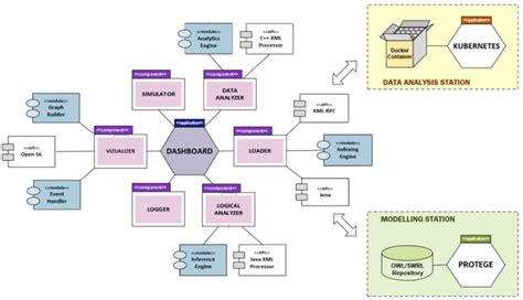 Image result for Implementation Structure Software Architecture
