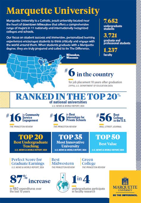 Marquette Law School Academic Calendar - prntbl.concejomunicipaldechinu ...