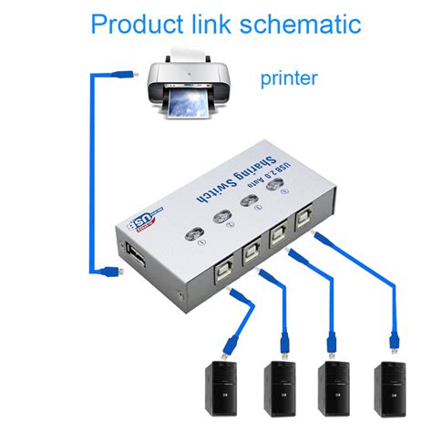 Image result for USB Bridge Multiple Computers and Printer