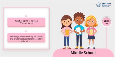 Levels of Education in India: Top 10 Levels Exploring Educational Landscape