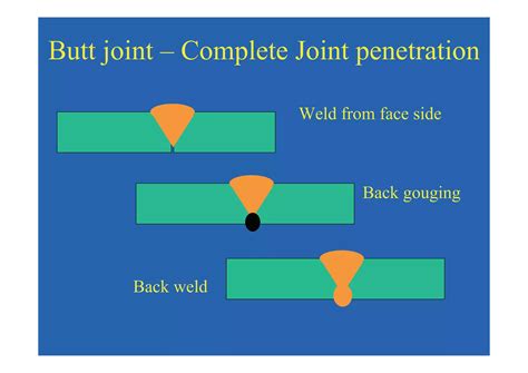 Weld joint preparation.pdf