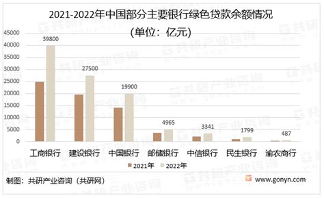 长江经济带及各省市金融机构本外币各项存贷款余额及GDP占全国比重（2012～2016年）_皮书数据库