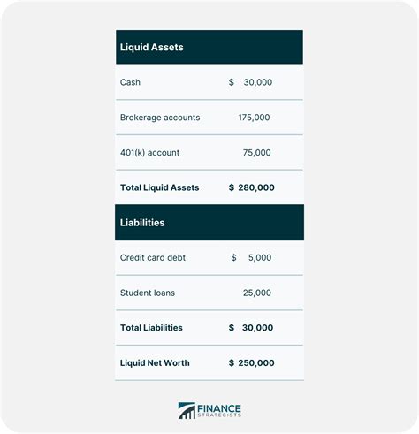 Image result for Liquid Assets Formula