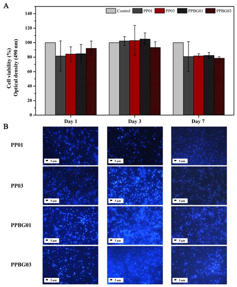 Development of Bioactive Hybrid Poly(lactic acid)/Poly(methyl ...