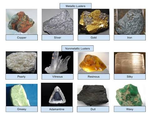 More luster of minerals means what?? either intensity of light ...