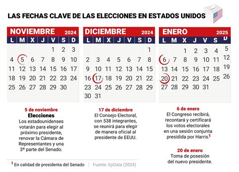 ¿Cuándo son las elecciones en Estados Unidos 2024? Fechas clave y ...