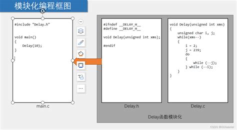 Programming B.Tech 50X1 的图像结果